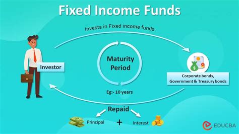 Fixed Income .